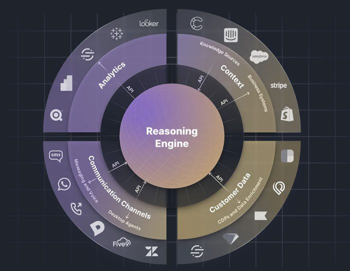 Chatbot interaktif, Asisten chatbot, Asisten AI, Interaksi chatbot