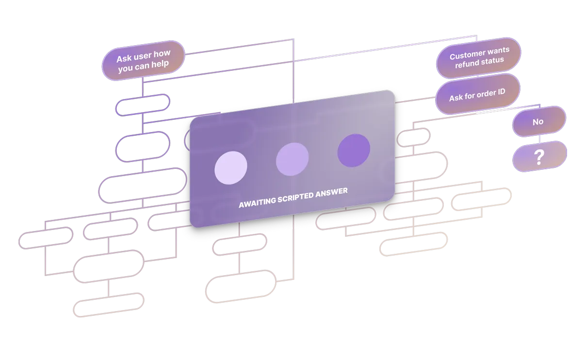 Chatbot interaktif, Asisten chatbot, Asisten AI, Interaksi chatbot